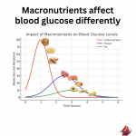Workouts for week of April 20th
