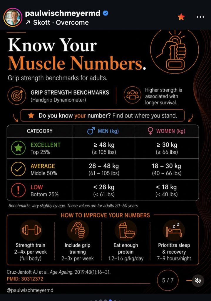 Workouts for week of May 25th